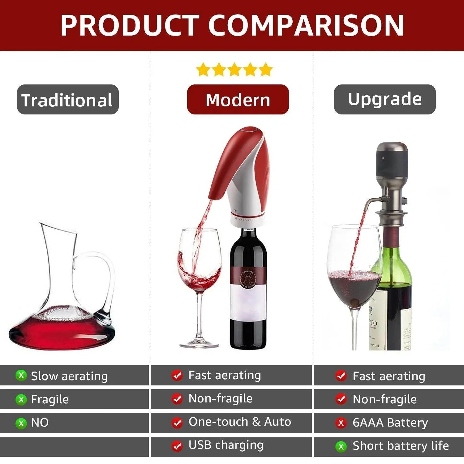 Wine Aerator Electric Wine Decanter and Dispenser - My Store