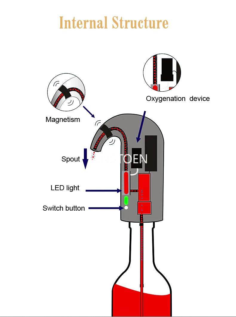 USB Rechargeable Electric Wine Aerator Decanter - My Store