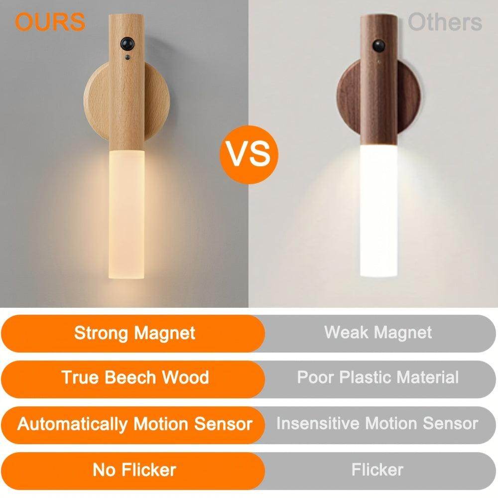 Modern Wall-Mounted Uplight Lamp with Motion Sensor - My Store